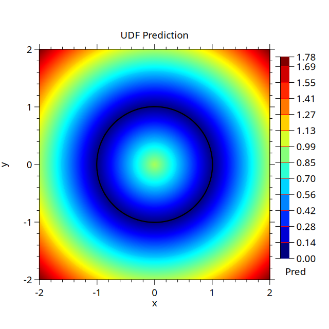 GP SDF Back-End