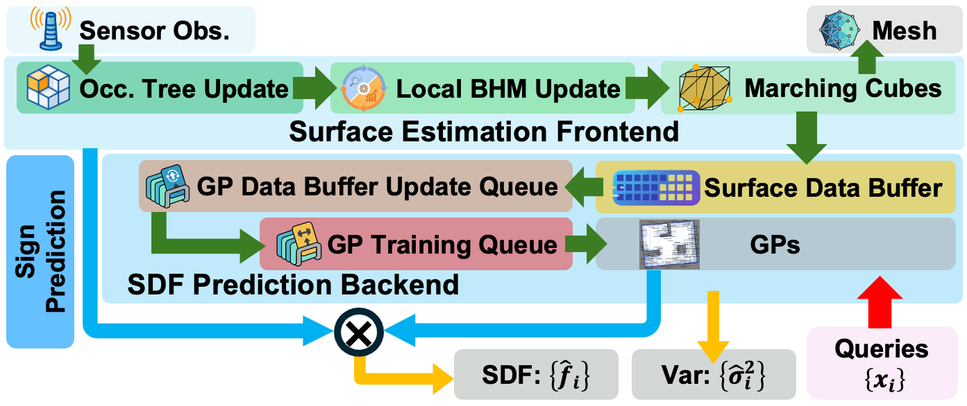 Method Overview