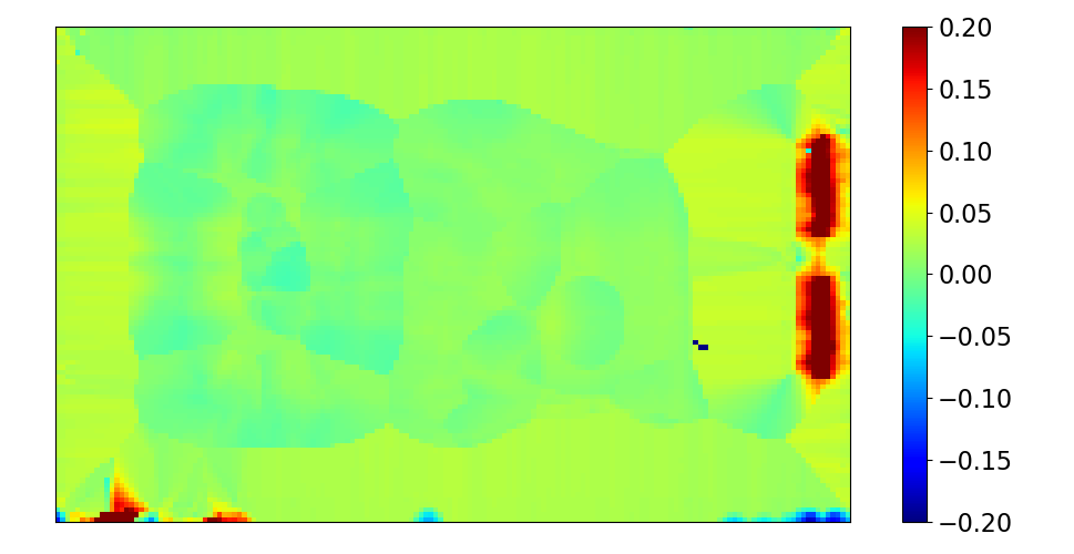 SDF Error Slice