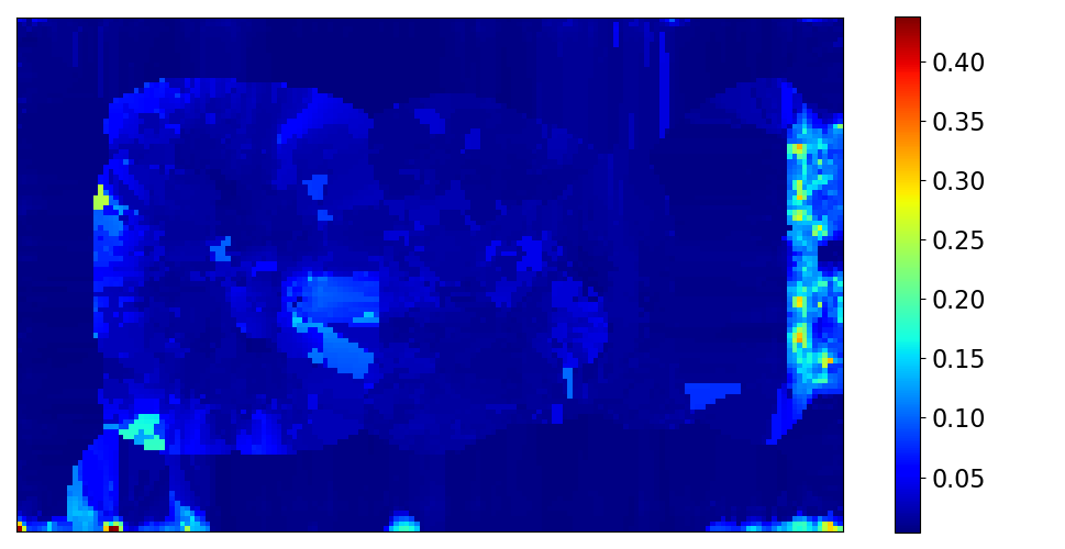 SDF Variance Slice