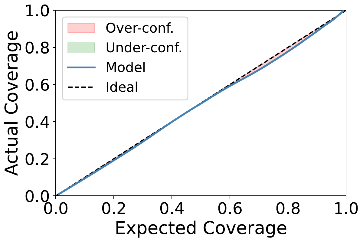 Newer College calibration curve