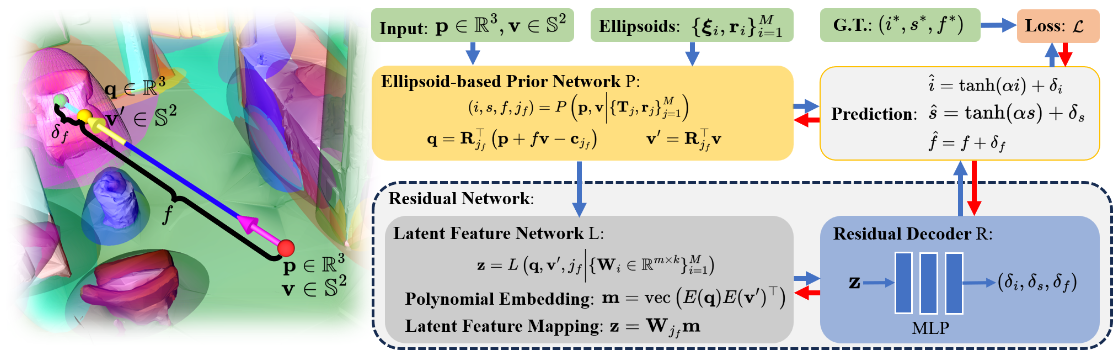 Hybrid Representation