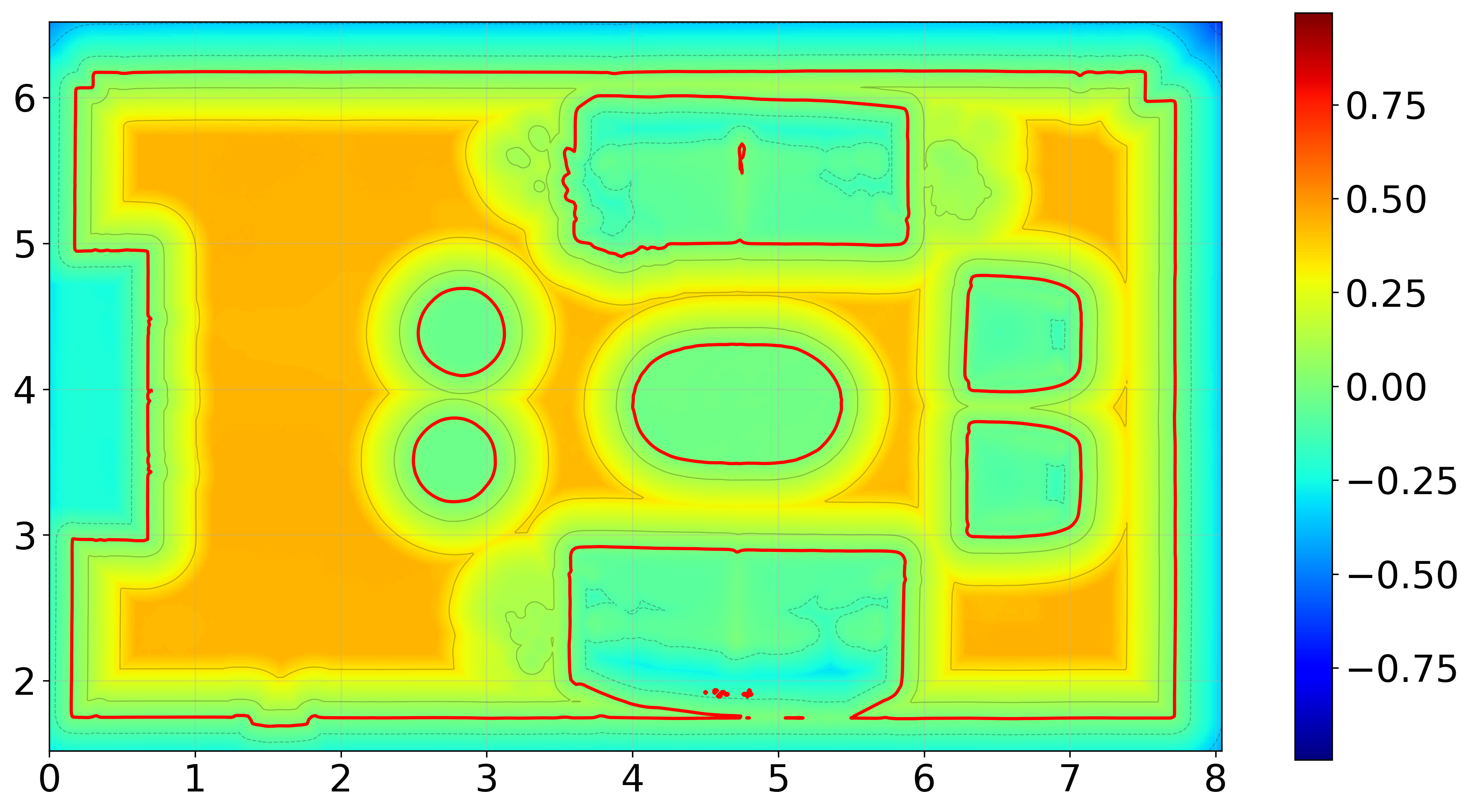 Left Method