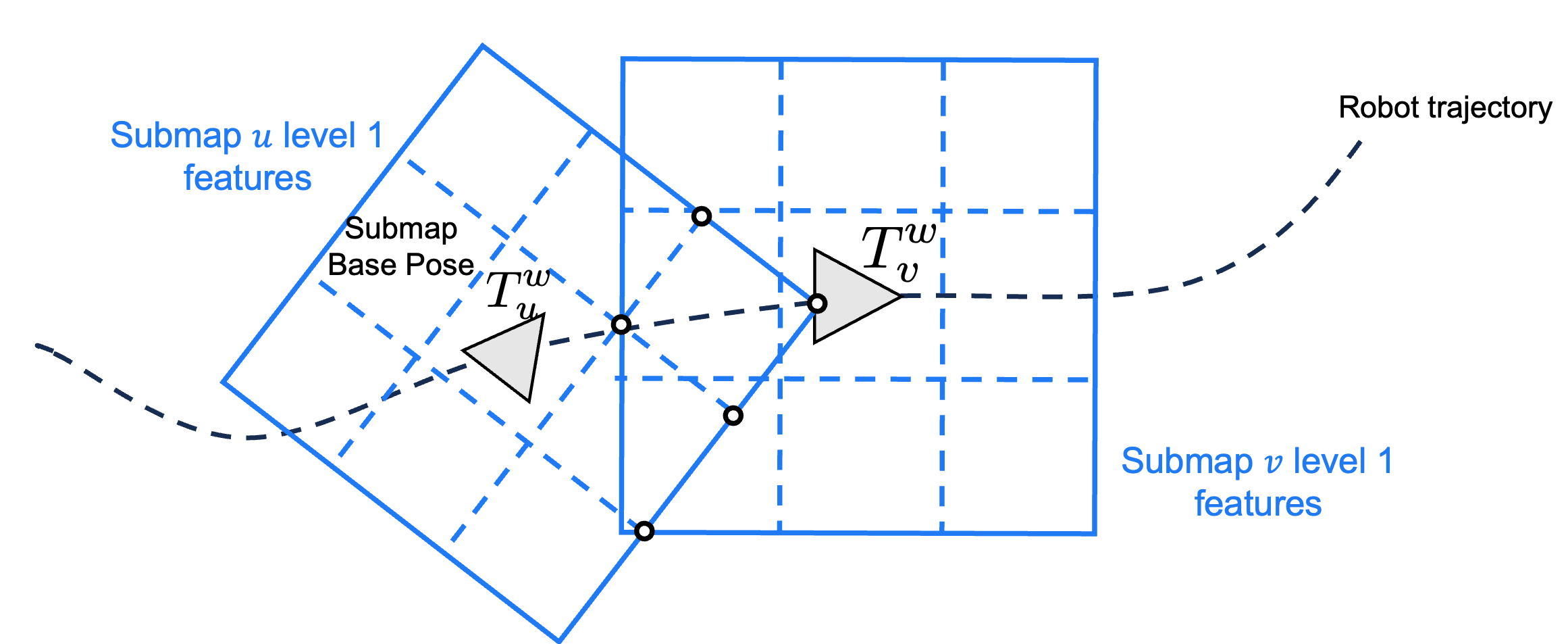 Coarse-level latent alignment method overview