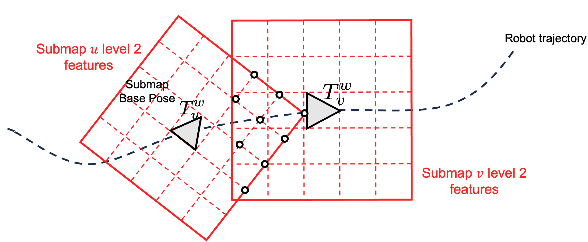 Fine-level latent alignment method overview