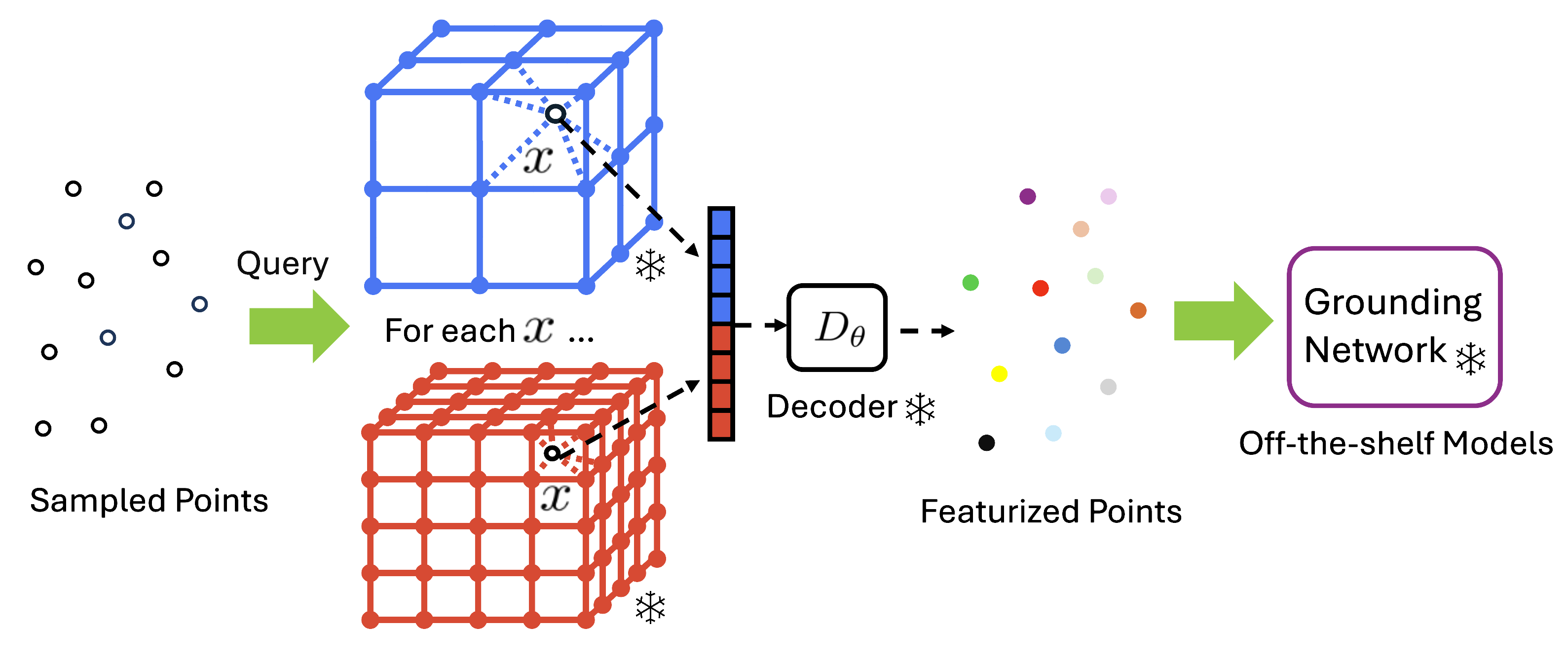 Training-free inference method overview