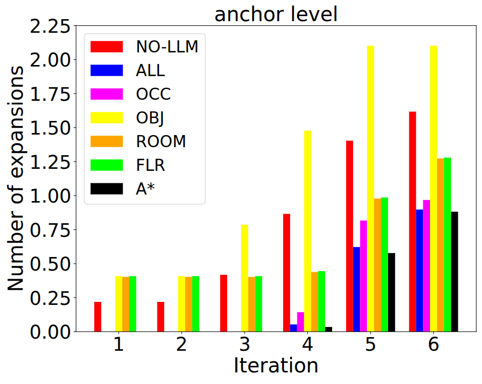 Expansion-Iterations Results1