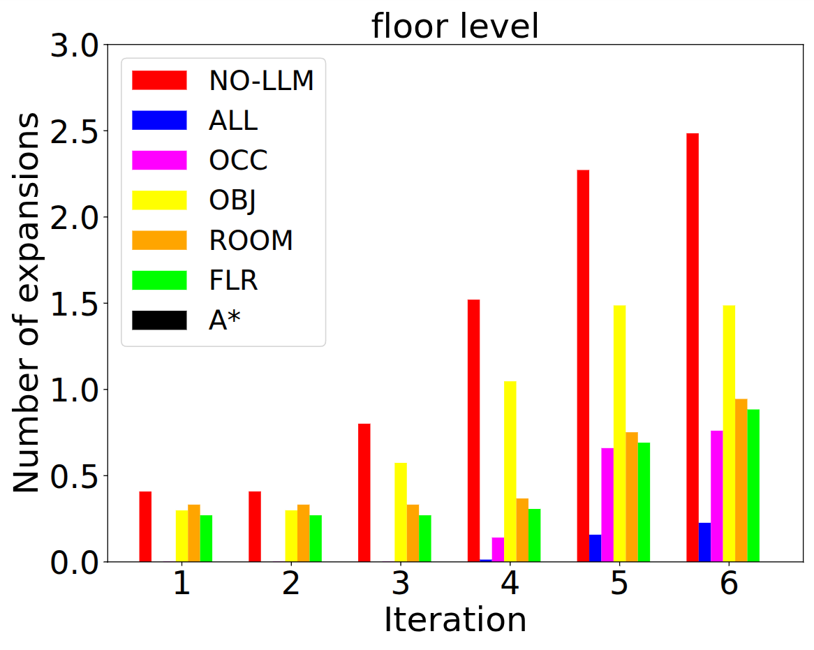 Expansion-Iterations Results1