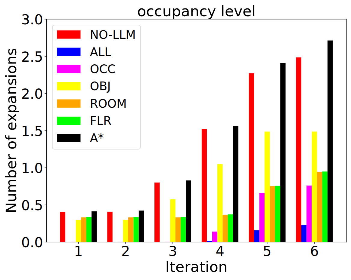 Expansion-Iterations Results1