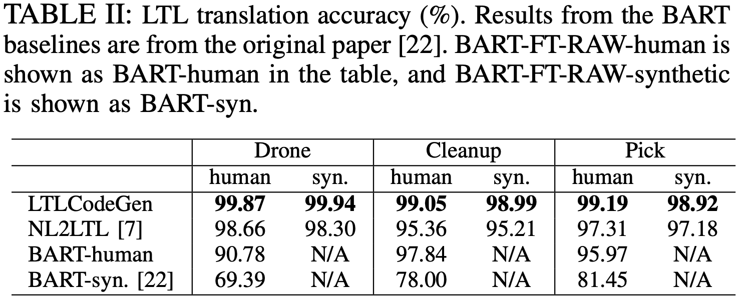 BART Results