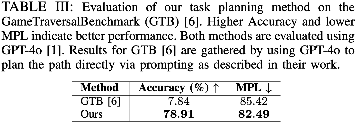 GTB Results