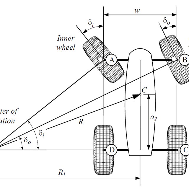 Ackermann Steering Geometry
