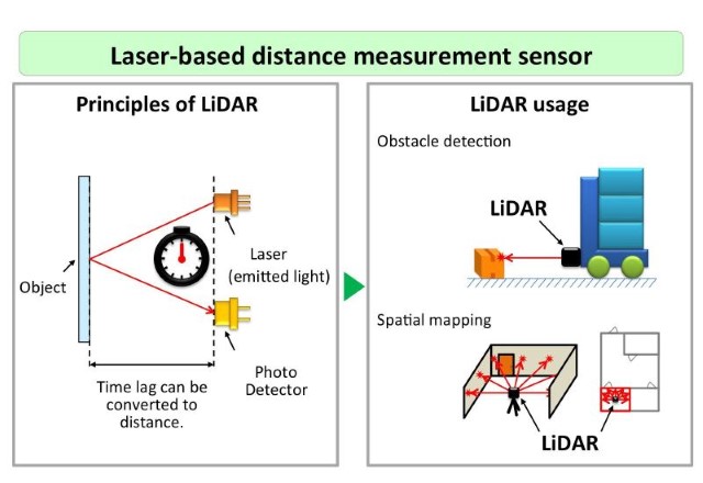 Lidar properties