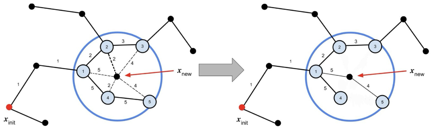 RRT star rewiring example
