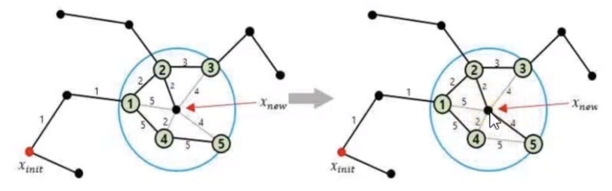 RRT star rewiring example