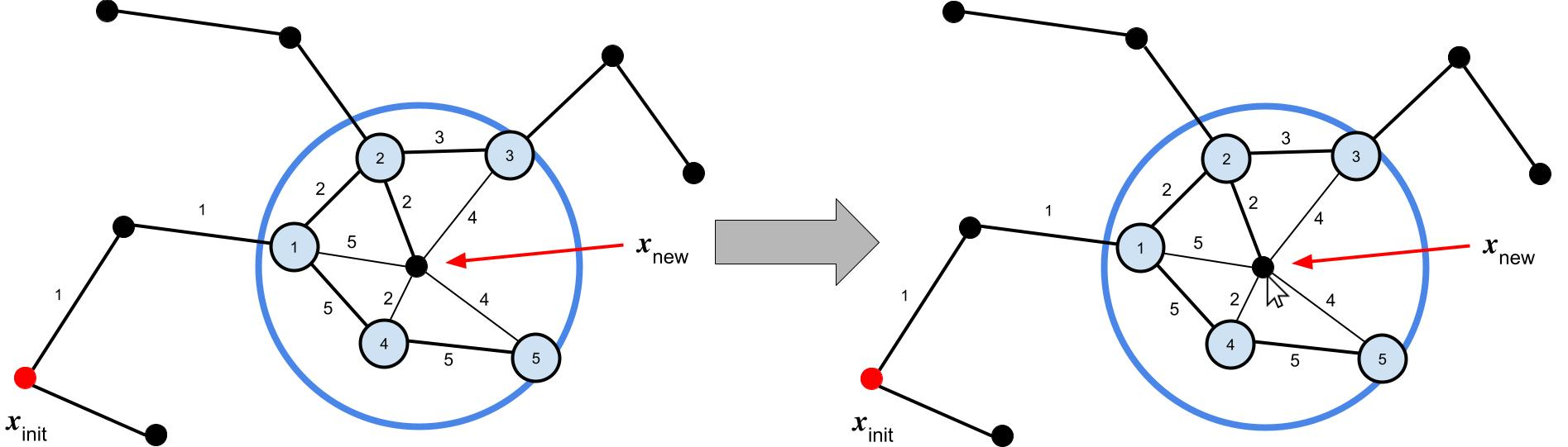 RRT star rewiring example