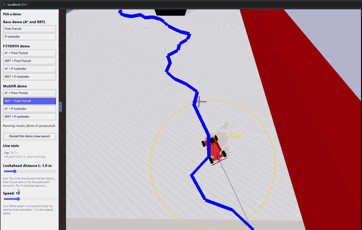 Demo page with the lookahead and speed sliders changing a running MuSHR car