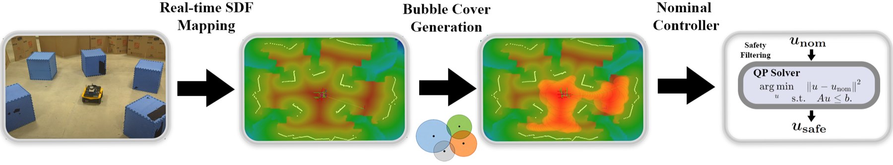 BubbleCBF navigation pipeline