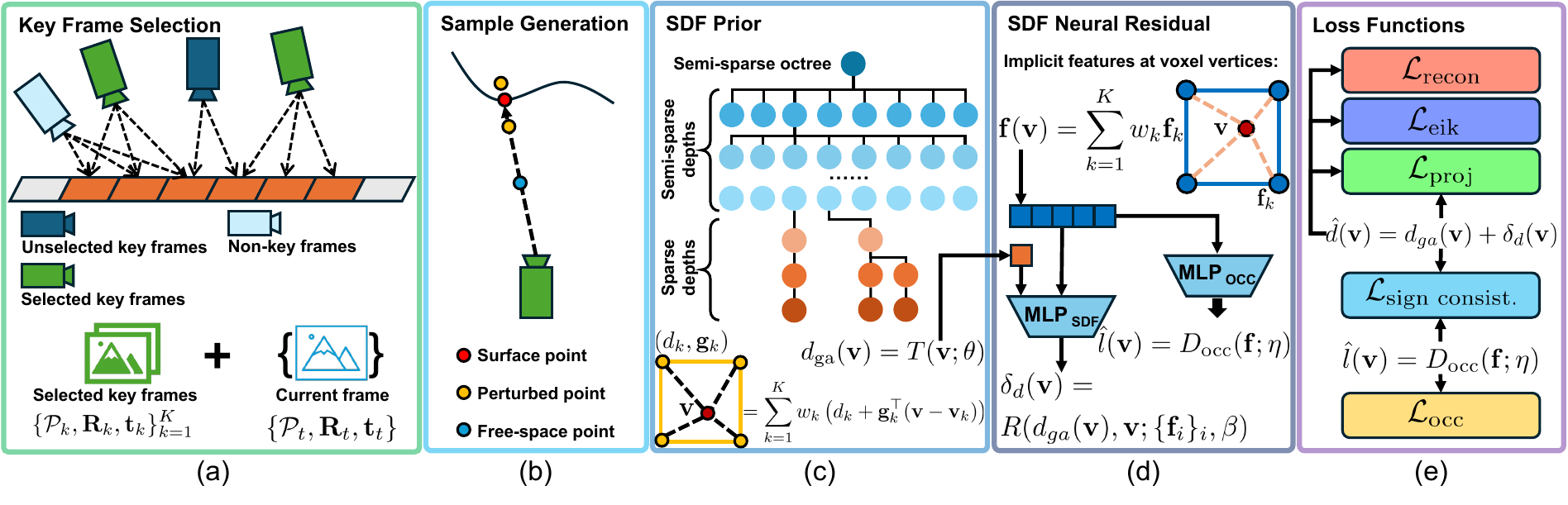 System overview diagram